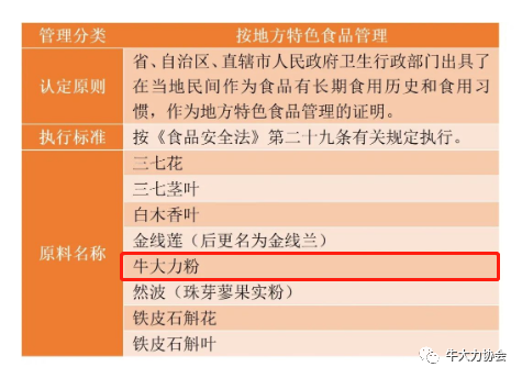 號外 | 衛健（jiàn）委核準（zhǔn），牛大力（lì）粉作為地方特色食品管理
